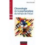 chronologie-psychanalyse-freud